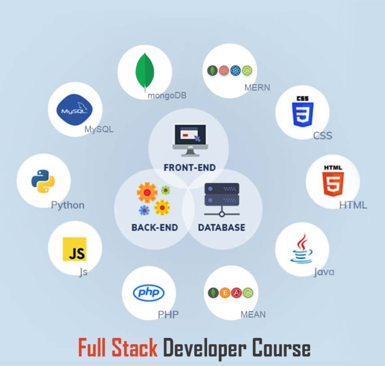 Full Stack development course | expliafiles.com