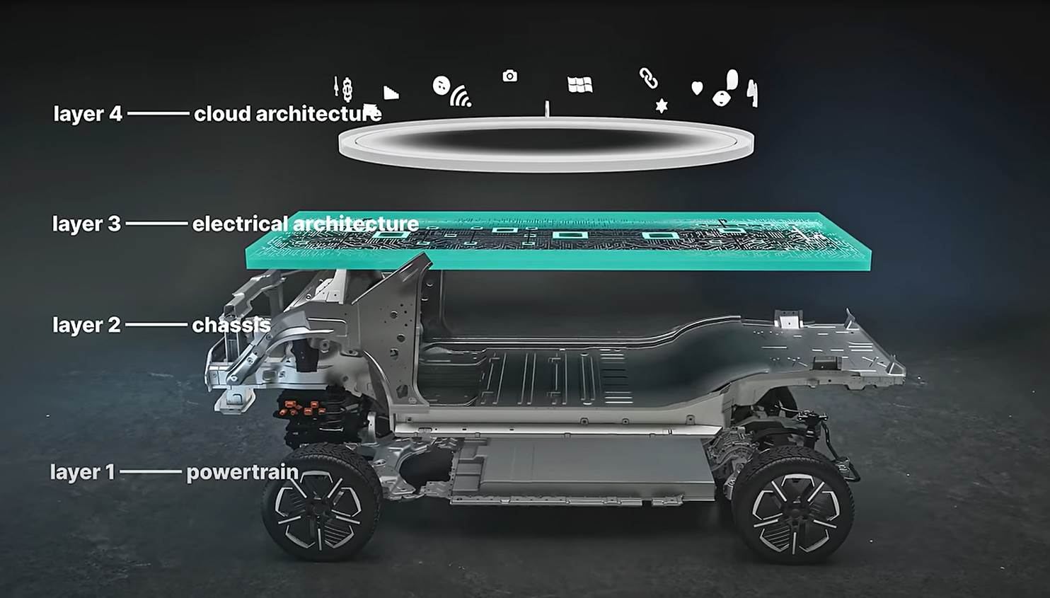 Tata Motors' Three-Generation EV Platform | Expliafiles