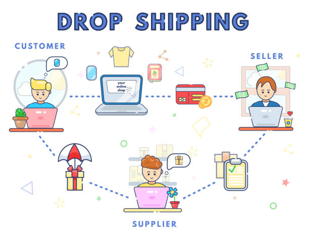 How does dropshipping work in India? | Expliafiles