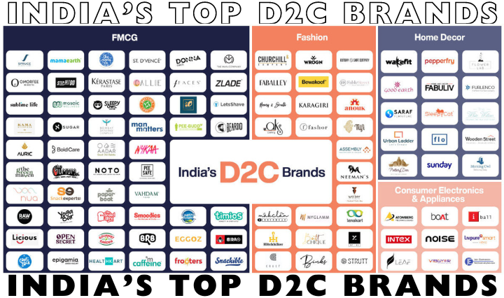 India's Top D2C brands | Expliafiles