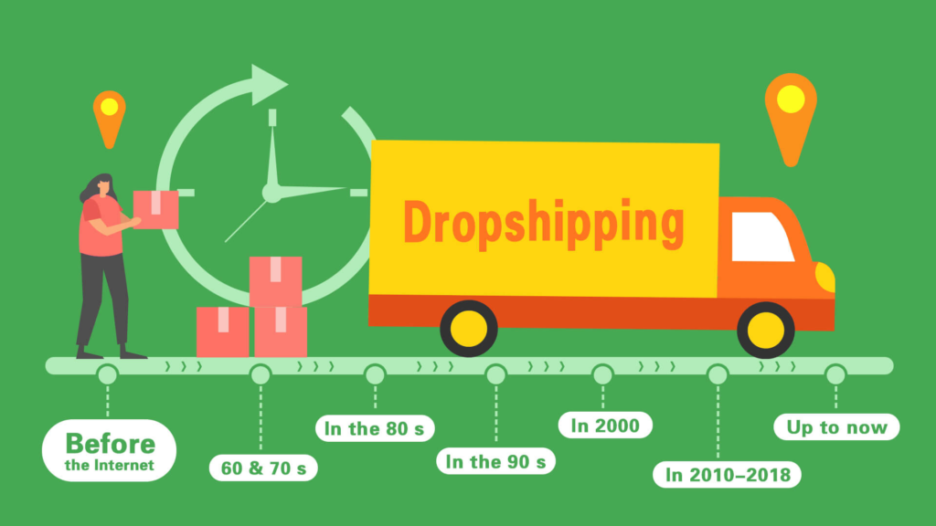 History of dropshipping | Expliafiles